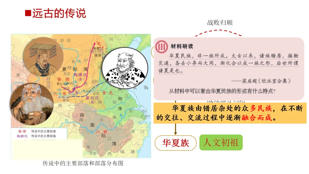 中考一轮 | 2026年中考复习:中国古代史【七上】 第15张