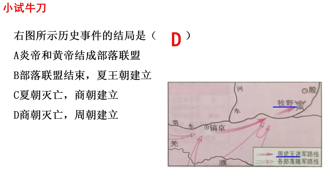 中考一轮 | 2026年中考复习:中国古代史【七上】 第24张