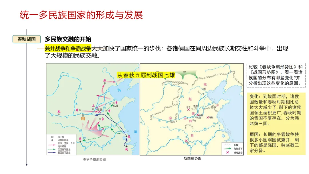 中考一轮 | 2026年中考复习:中国古代史【七上】 第31张