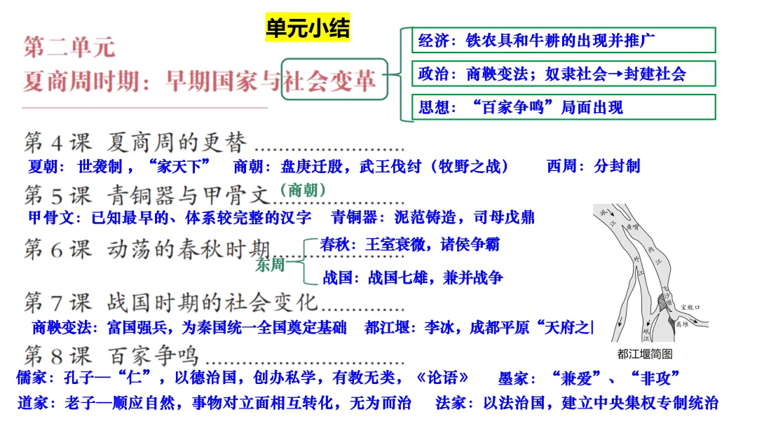中考一轮 | 2026年中考复习:中国古代史【七上】 第39张