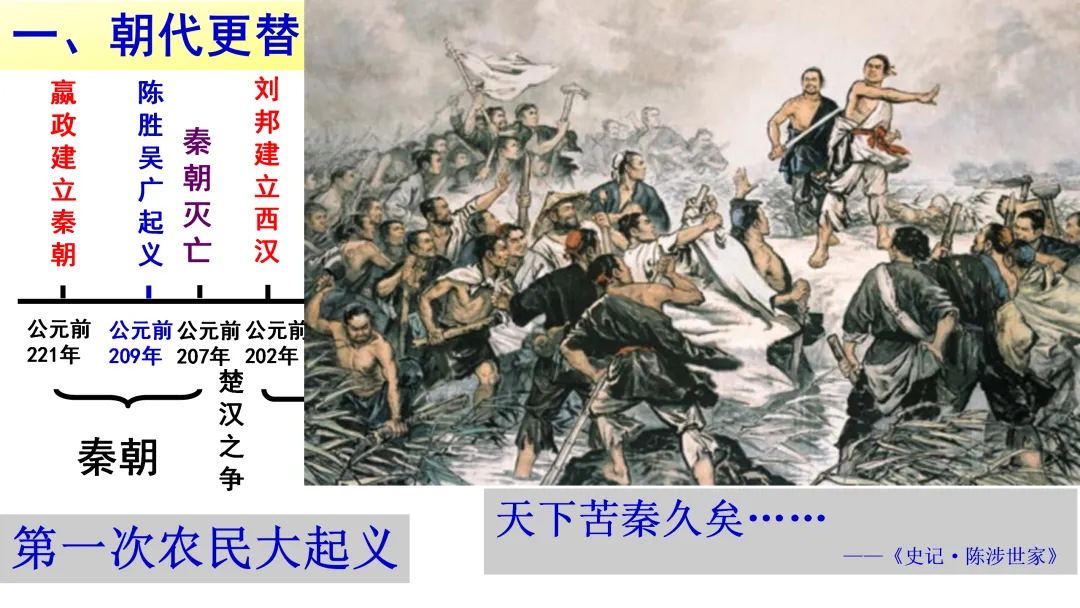 中考一轮 | 2026年中考复习:中国古代史【七上】 第46张