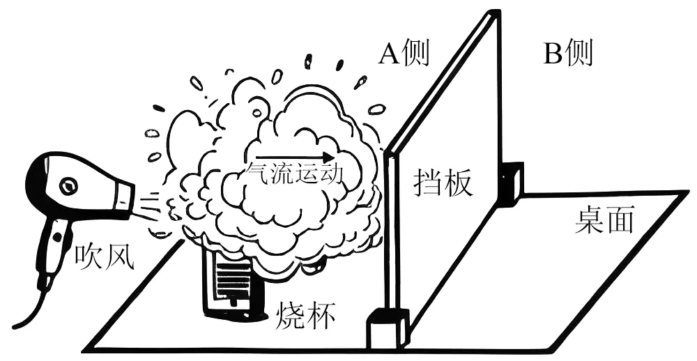 【中考必刷】备战2026中考地理每天十道题 23:天气与气候 第2张 【中考必刷】备战2026中考地理每天十道题 23:天气与气候 第2张