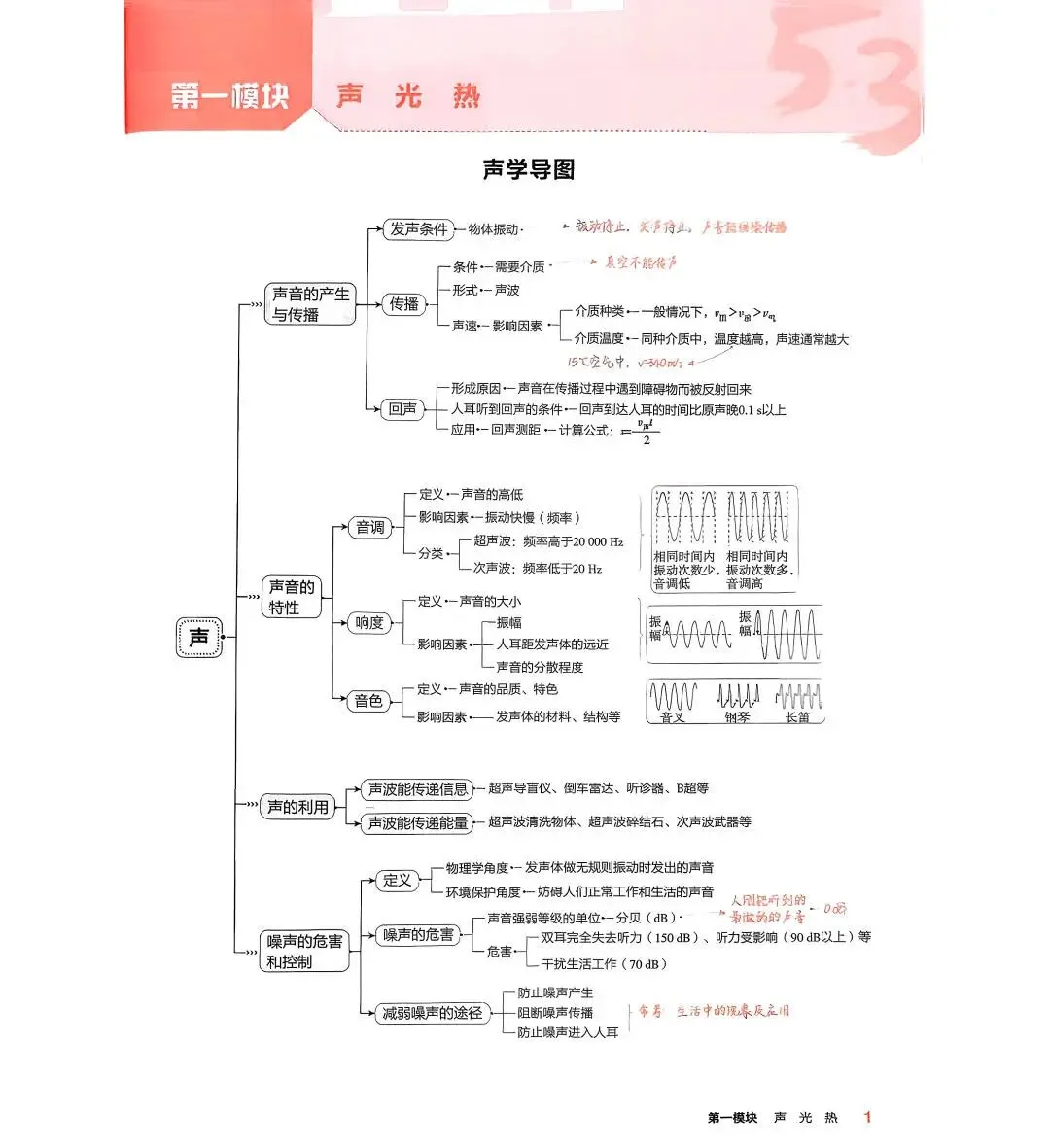中考物理:53中考 讲练册(2026) 第5张