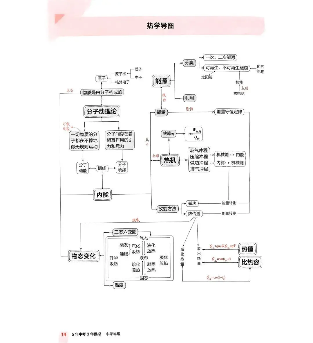 中考物理:53中考 讲练册(2026) 第17张