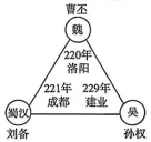 中考历史核心考点 |七上第四单元 三国两晋南北朝时期:政权分立与民族交融 第3张