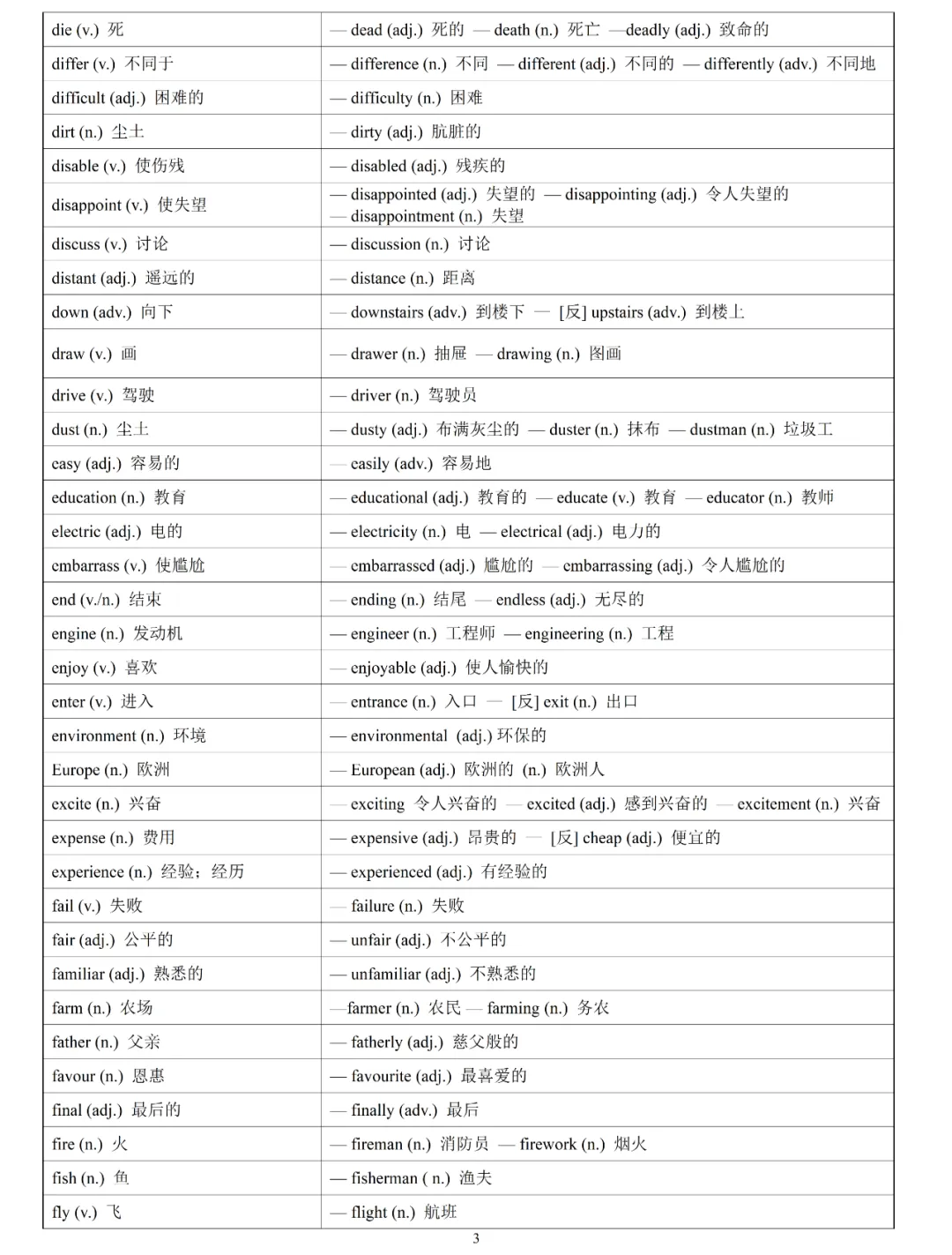 中考英语必背核心词词性转换汇总速记 (可下载) 第9张