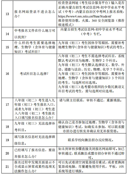 初中学业水平考试(中考)报名常见问题解答 第2张
