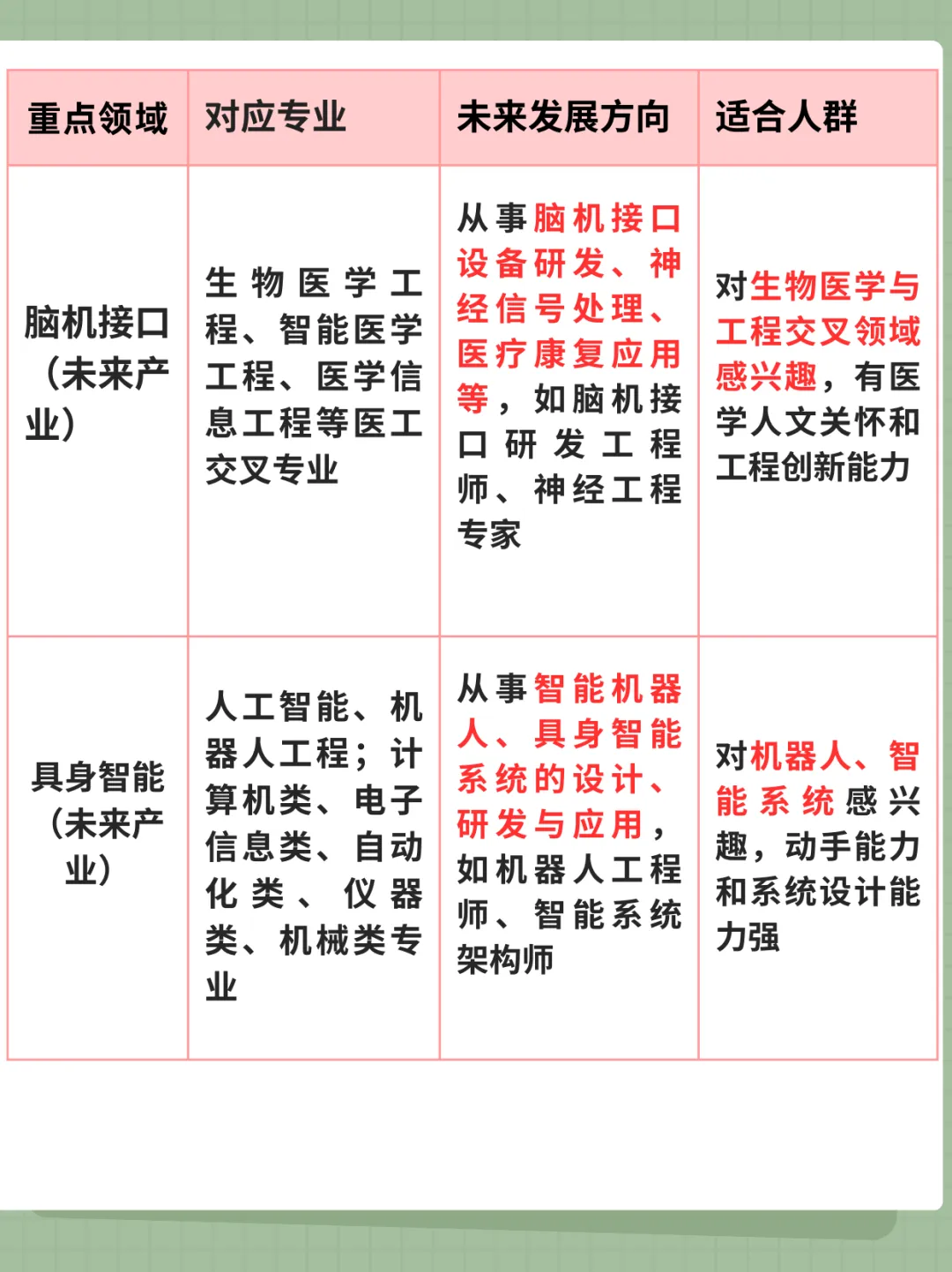 中考升学规划——如何根据“十五五规划”选择中职专业 第6张