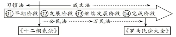 2026年中考历史选择题强化题库100题3 第16张