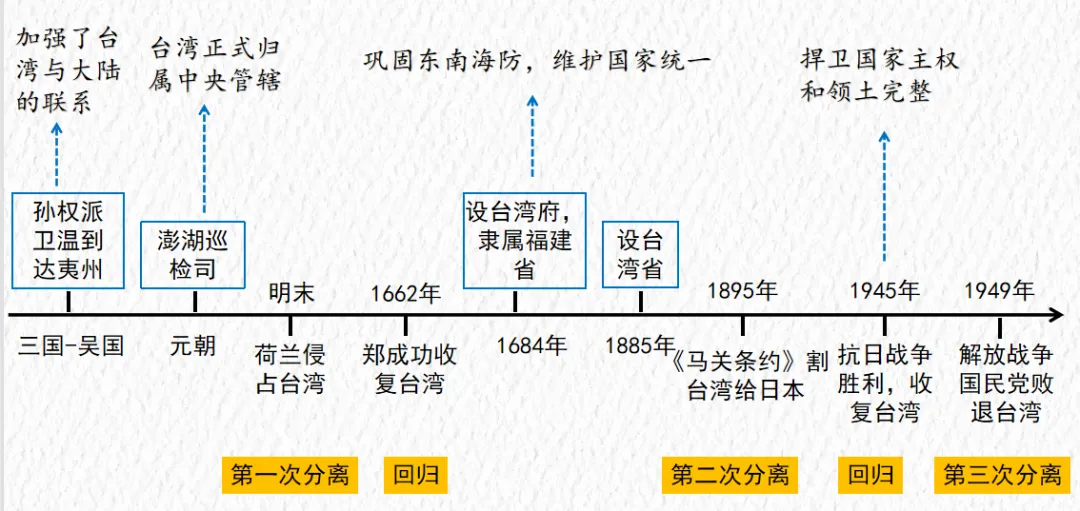 2026年中考历史终极冲刺背诵秘笈 第6张