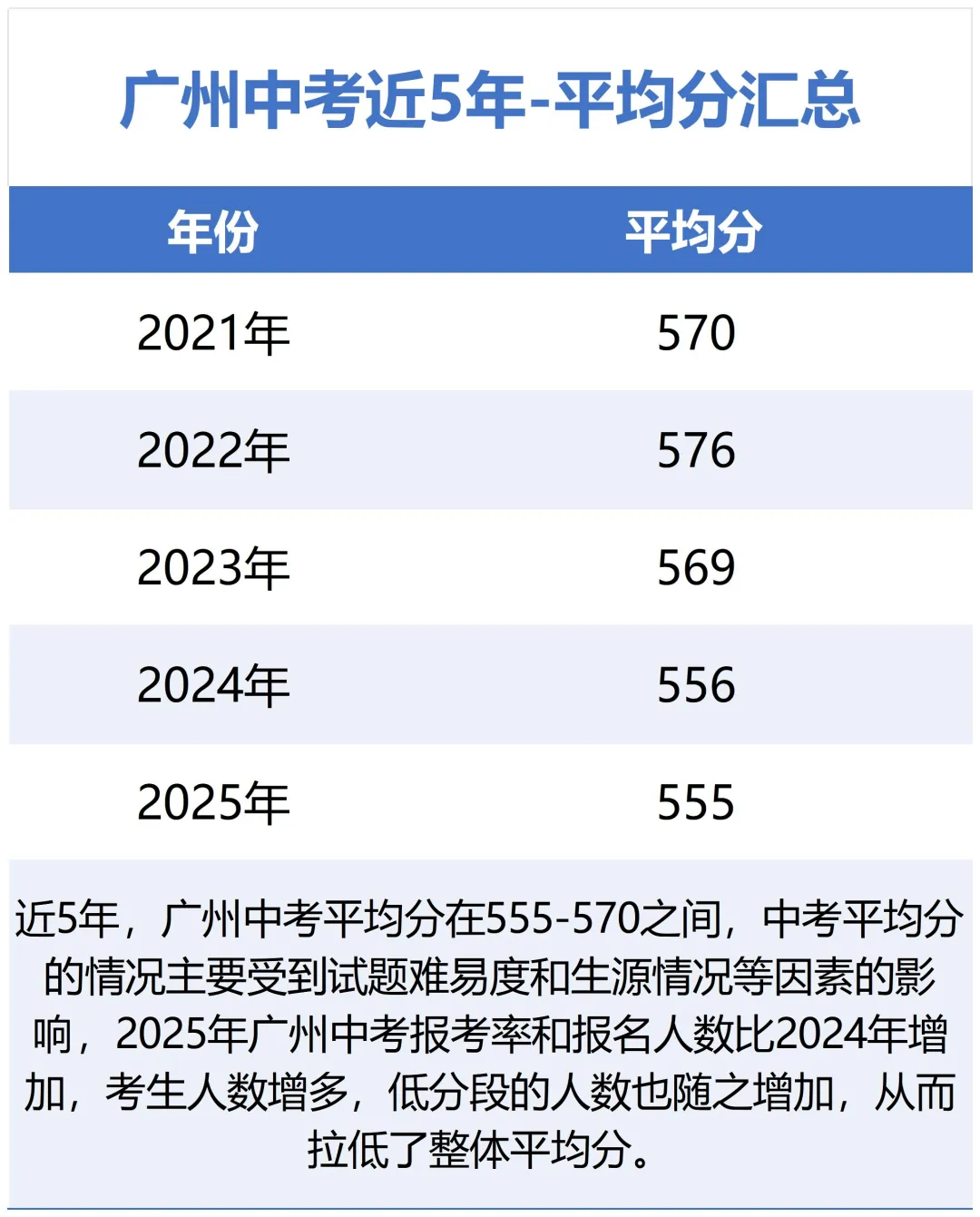 倒计时3天!广州中考报名即将启动,操作指南来了 (附学籍证明模板+咨询电话)! 第8张