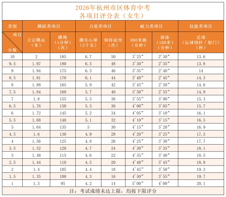 杭州体育中考安排发布,今年有变化 第5张