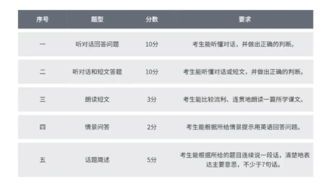 “超短”学期通关攻略!2026年无锡中考大事时间轴来了! 第7张