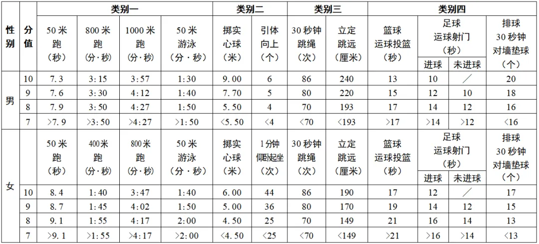 “超短”学期通关攻略!2026年无锡中考大事时间轴来了! 第13张