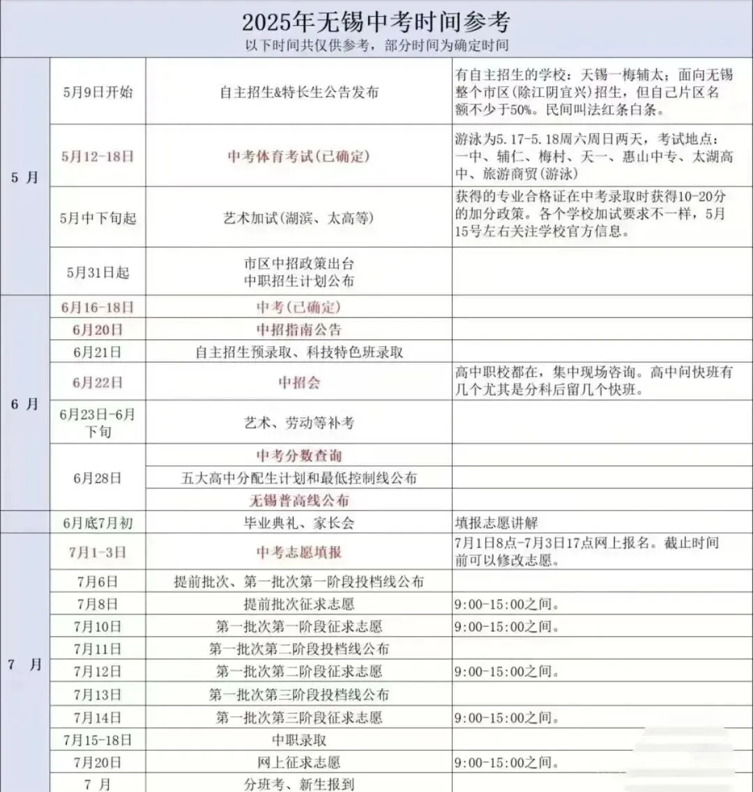 “超短”学期通关攻略!2026年无锡中考大事时间轴来了! 第16张