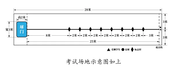 杭州市区体育中考明日报名! 第2张