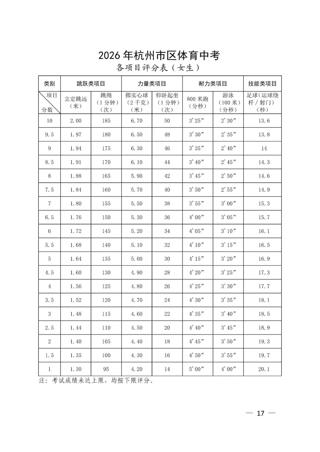 杭州市区体育中考明日报名! 第20张