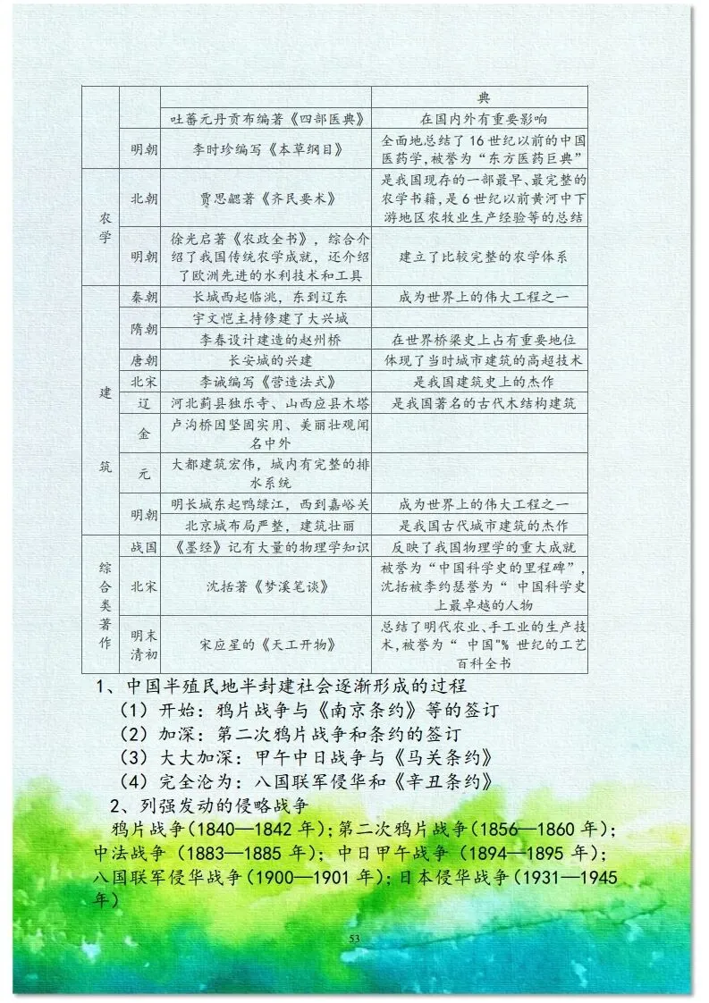 中考历史总复习材料 第33张