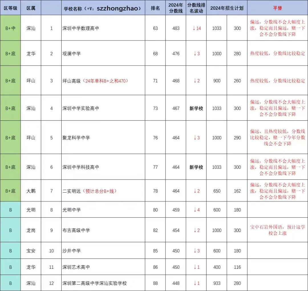 2026年深圳中考咨询服务! 第2张