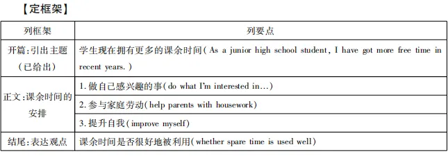 中考魔方丨英语·书面表达 第12张