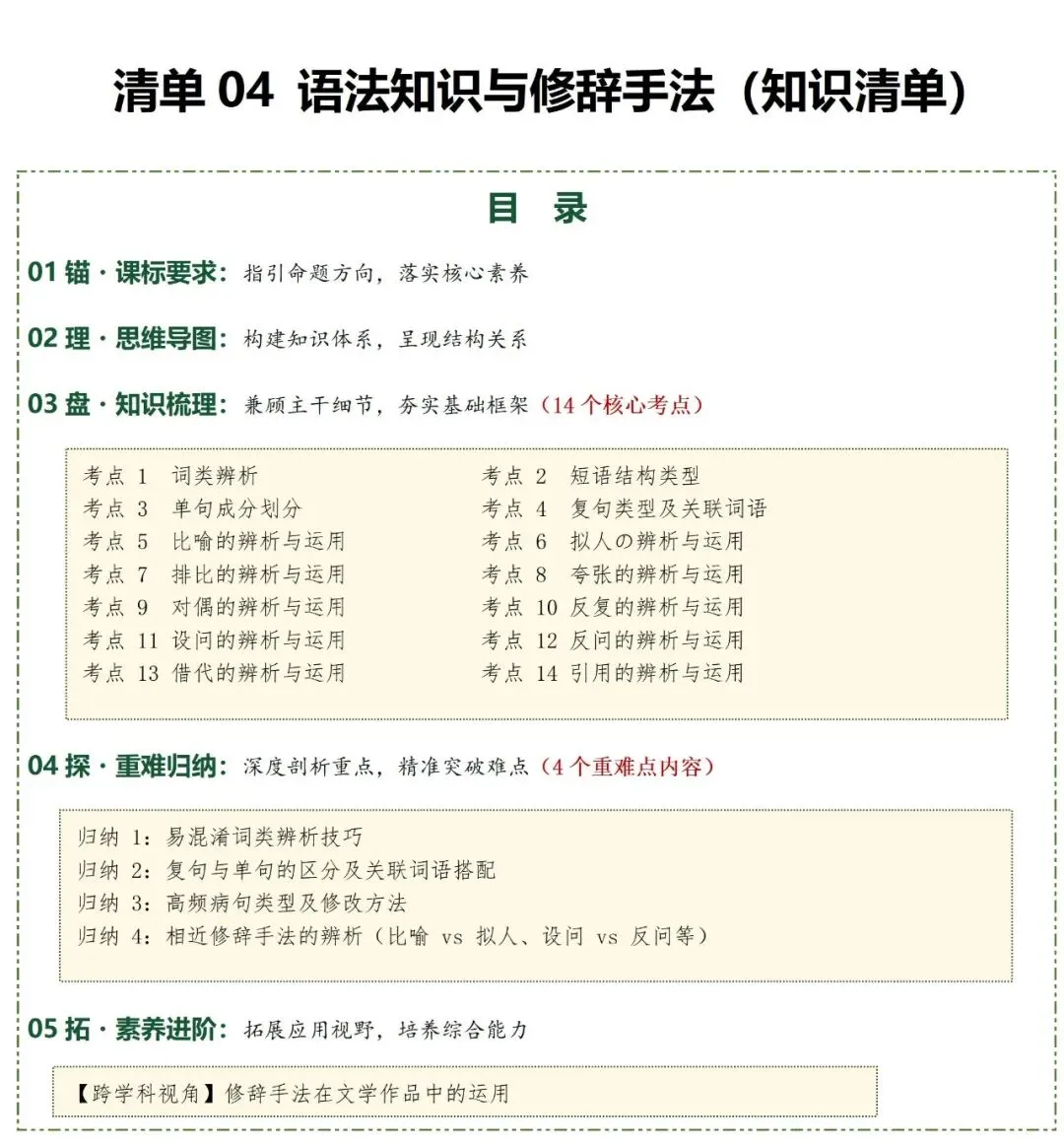 新2026年中考语文一轮复习基础考点知识清单 第18张
