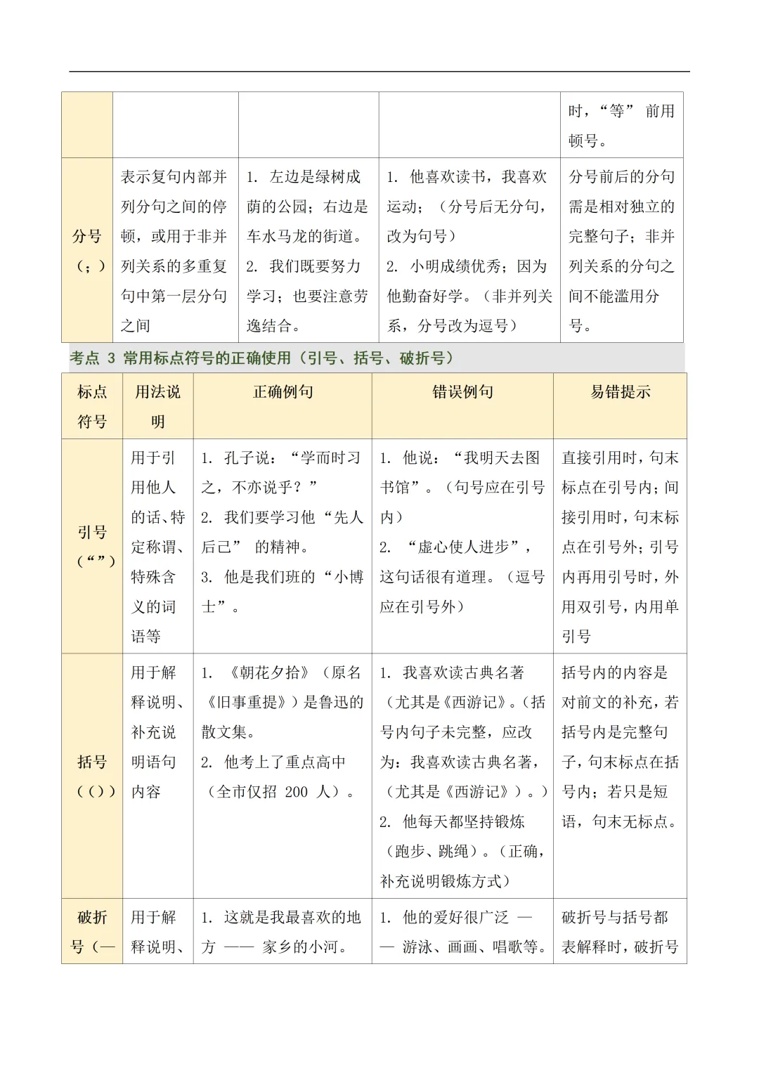 新2026年中考语文一轮复习基础考点知识清单 第29张