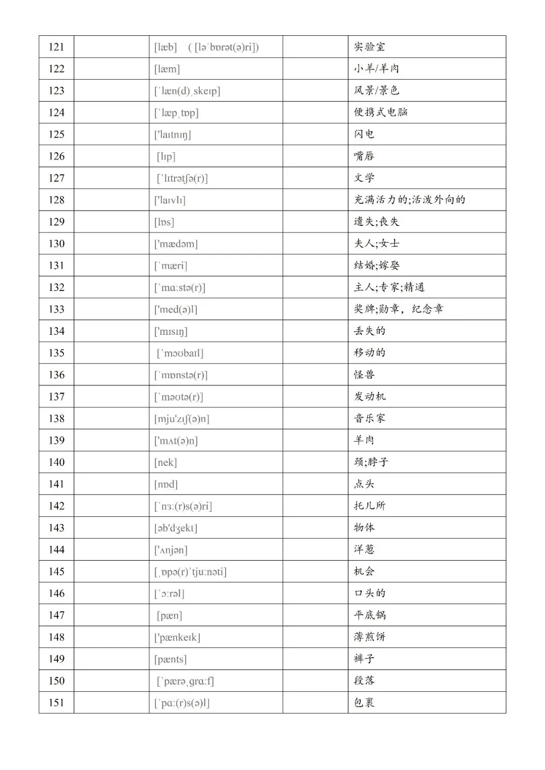 【新增词汇】2026年上海中考英语新增词汇&练习 第6张