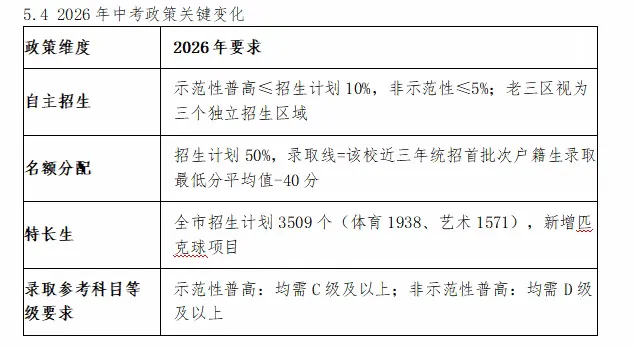 广州义务教育与中考发展趋势研究:基于人口传导、名额分配与学位预警的实证分析 第36张