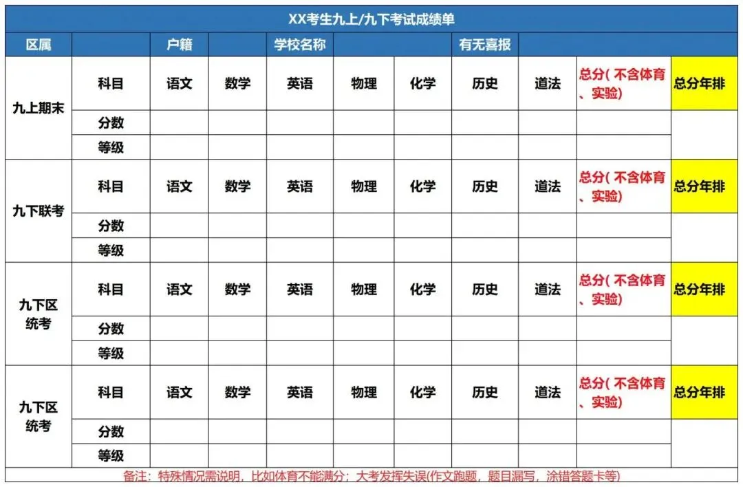 2026深圳中考志愿填报:先定位,再填志愿!高中定位分析全解 第5张 2026深圳中考志愿填报:先定位,再填志愿!高中定位分析全解 第5张