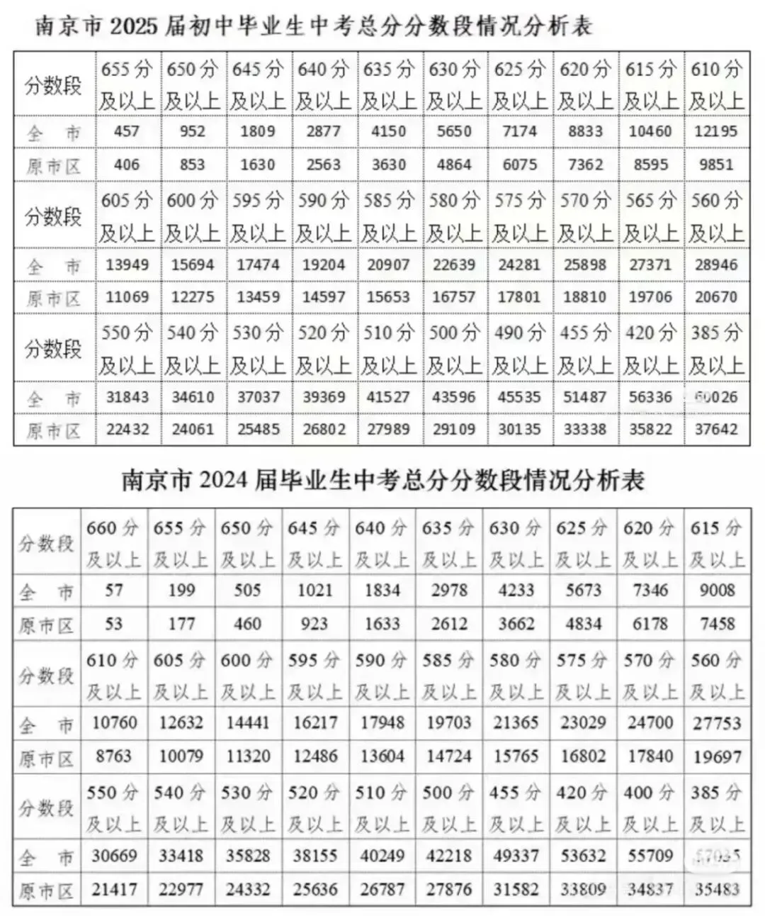 25中考政治辅导小结及展望 第1张 25中考政治辅导小结及展望 第1张