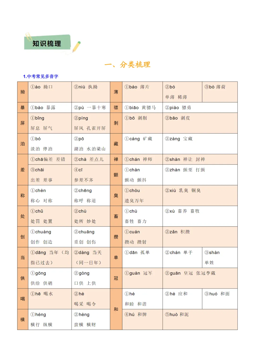 【免费下载】中考专项语文 专题01 字音、字形、词义 专项复习 电子版 第2张