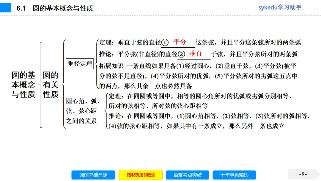 6.1 圆的基本概念与性质-初中数学中考-最新中考复习-sykedu学习助手-第一部分 安徽考点探究 第8张