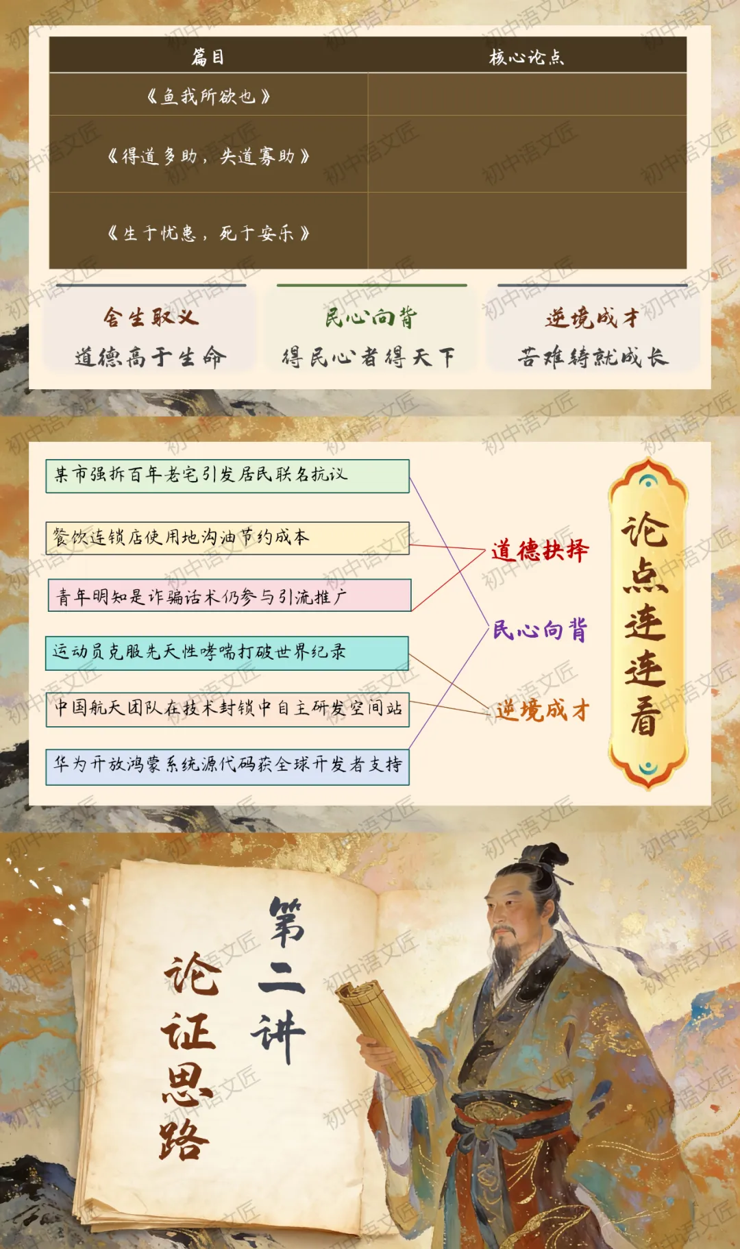 (中考文言文复习爆款)孟子的精神堡垒——《鱼我所欲也》《得道多助,失道寡助》《生于忧患,死于安乐》复习(课件+教学设计已传六阶!)-第12张图片-四季读书网