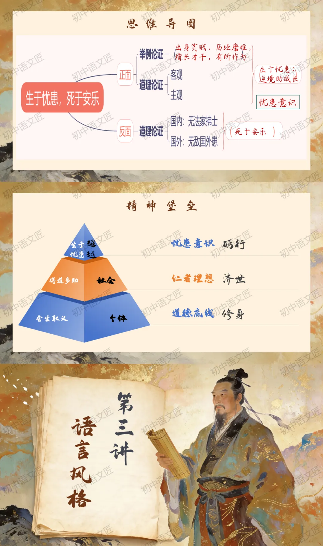 (中考文言文复习爆款)孟子的精神堡垒——《鱼我所欲也》《得道多助,失道寡助》《生于忧患,死于安乐》复习(课件+教学设计已传六阶!)-第14张图片-四季读书网