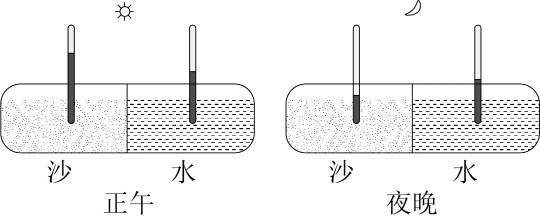 【中考必刷】备战2026中考地理每天十道题 24:天气与气候 第3张 【中考必刷】备战2026中考地理每天十道题 24:天气与气候 第3张