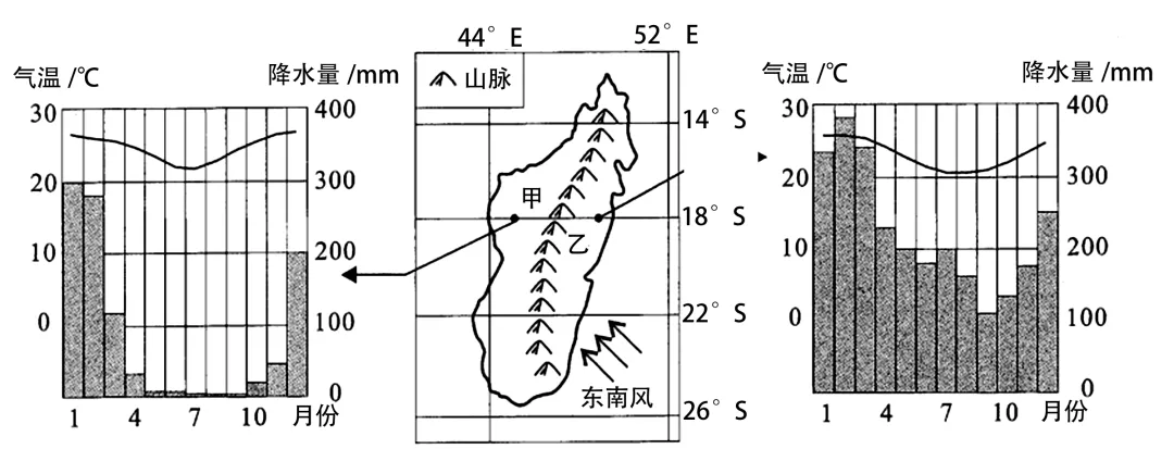 【中考必刷】备战2026中考地理每天十道题 24:天气与气候 第5张 【中考必刷】备战2026中考地理每天十道题 24:天气与气候 第5张