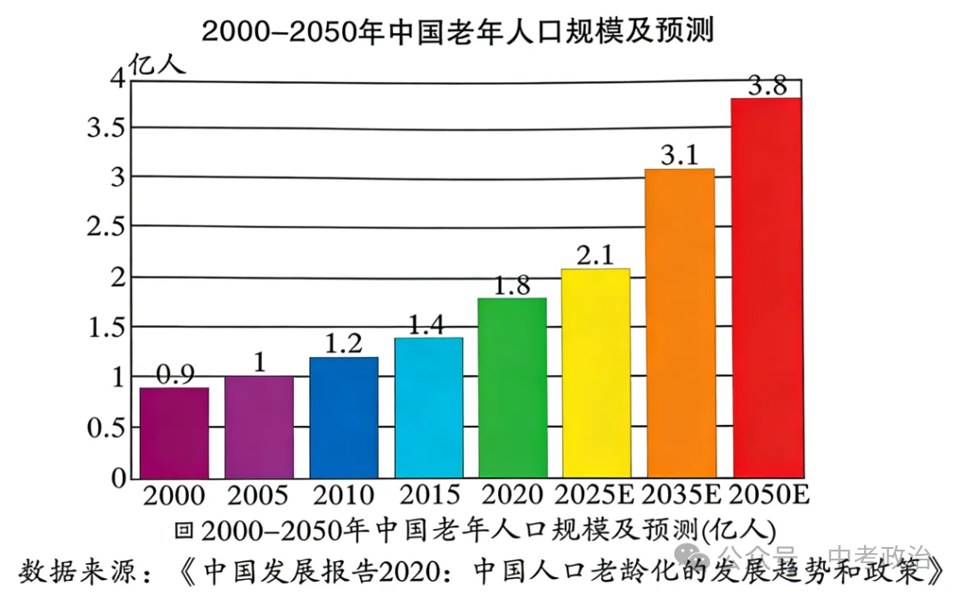 2026年中考道法选择题强化题库100题8(六册) 第16张 2026年中考道法选择题强化题库100题8(六册) 第16张