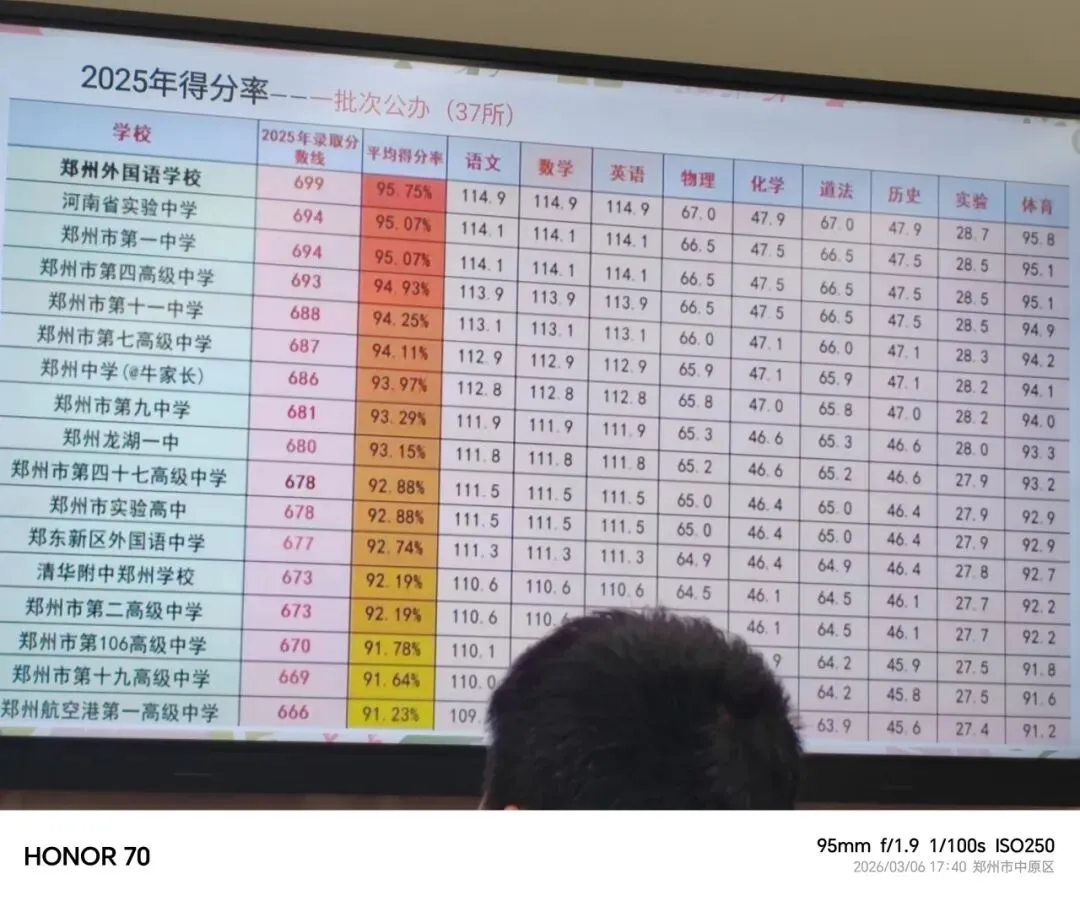 陪伴中考:“两会”开完了,该好好安排接下来要做的事情了 第3张 陪伴中考:“两会”开完了,该好好安排接下来要做的事情了 第3张