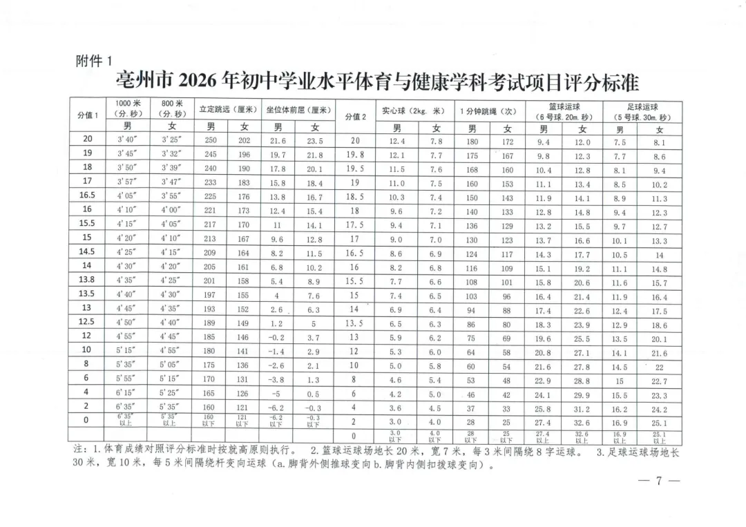 总分60分,纳入亳州中考总分! 第3张 总分60分,纳入亳州中考总分! 第3张
