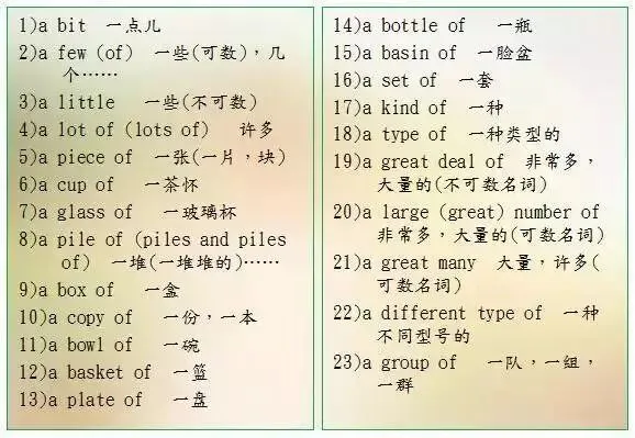 中考英语 | 500组短语分类汇总,必须掌握! 第11张