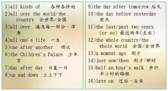 中考英语 | 500组短语分类汇总,必须掌握! 第12张