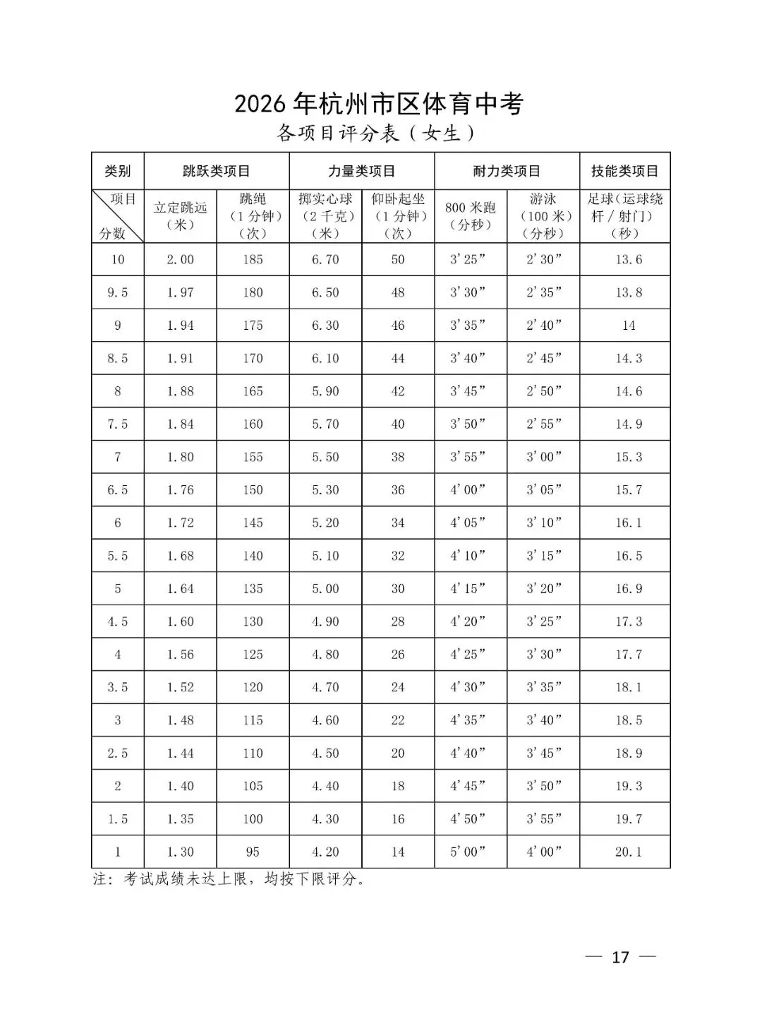 杭州中考体育报名今日正式启动! 第2张