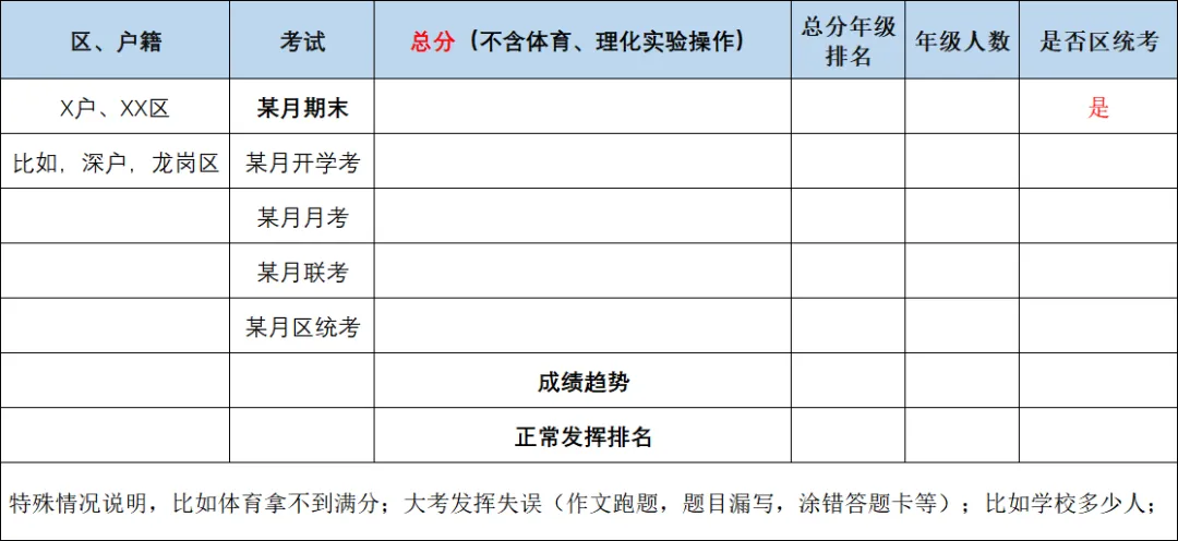 2026年中考志愿填报:定位高中分析! 第3张 2026年中考志愿填报:定位高中分析! 第3张