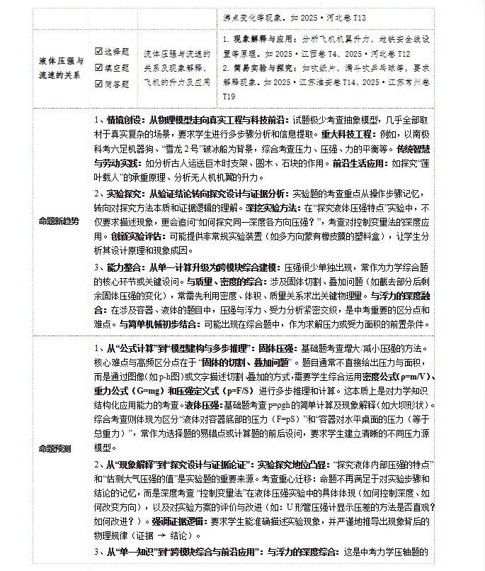 2026年中考物理一轮复习讲练测(知识清单+复习课件+讲义+专项训练+模型与方法+仿真模拟),全国通用 第11张 2026年中考物理一轮复习讲练测(知识清单+复习课件+讲义+专项训练+模型与方法+仿真模拟),全国通用 第11张