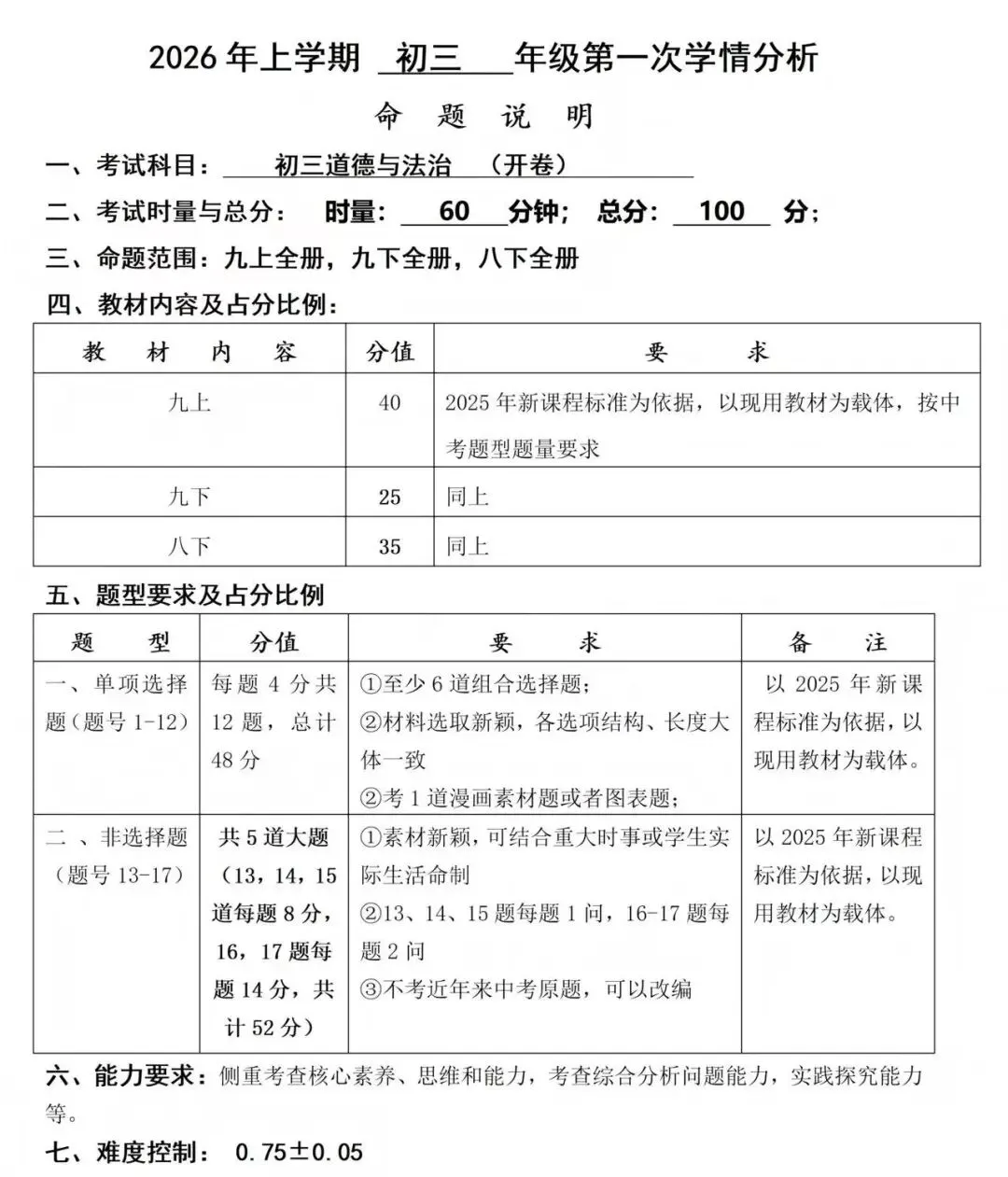 累计64套!长沙中考一模+中考真题+生地会考真题超全汇总(含最新模考时间) 第10张 累计64套!长沙中考一模+中考真题+生地会考真题超全汇总(含最新模考时间) 第10张