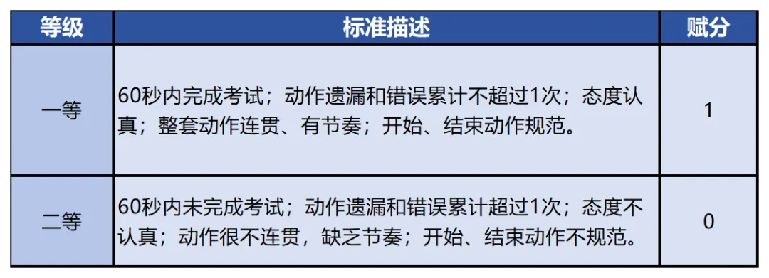 4月开考!中考体育现场考试评分标准请收藏! 第9张