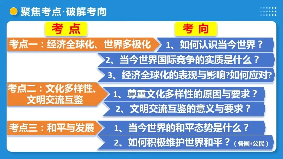 2026年中考道德与法治一轮复习 课时6 中国与世界(复习课件) 第13张