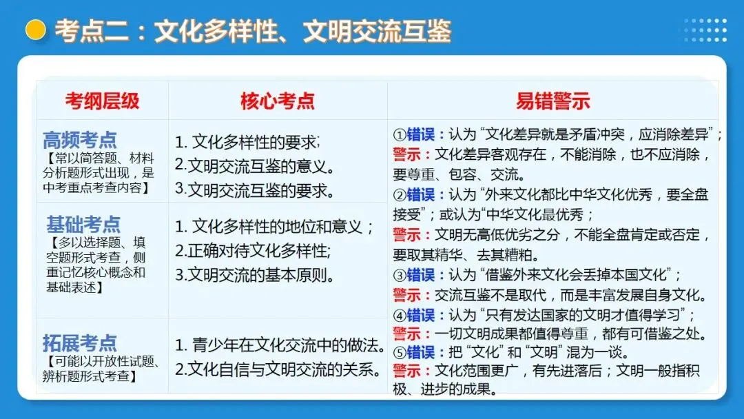 2026年中考道德与法治一轮复习 课时6 中国与世界(复习课件) 第26张