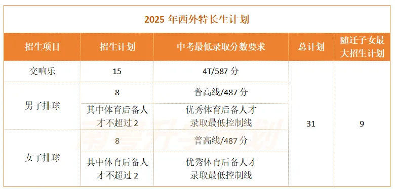 速看!2026广州中考报考范围全解读! 第7张
