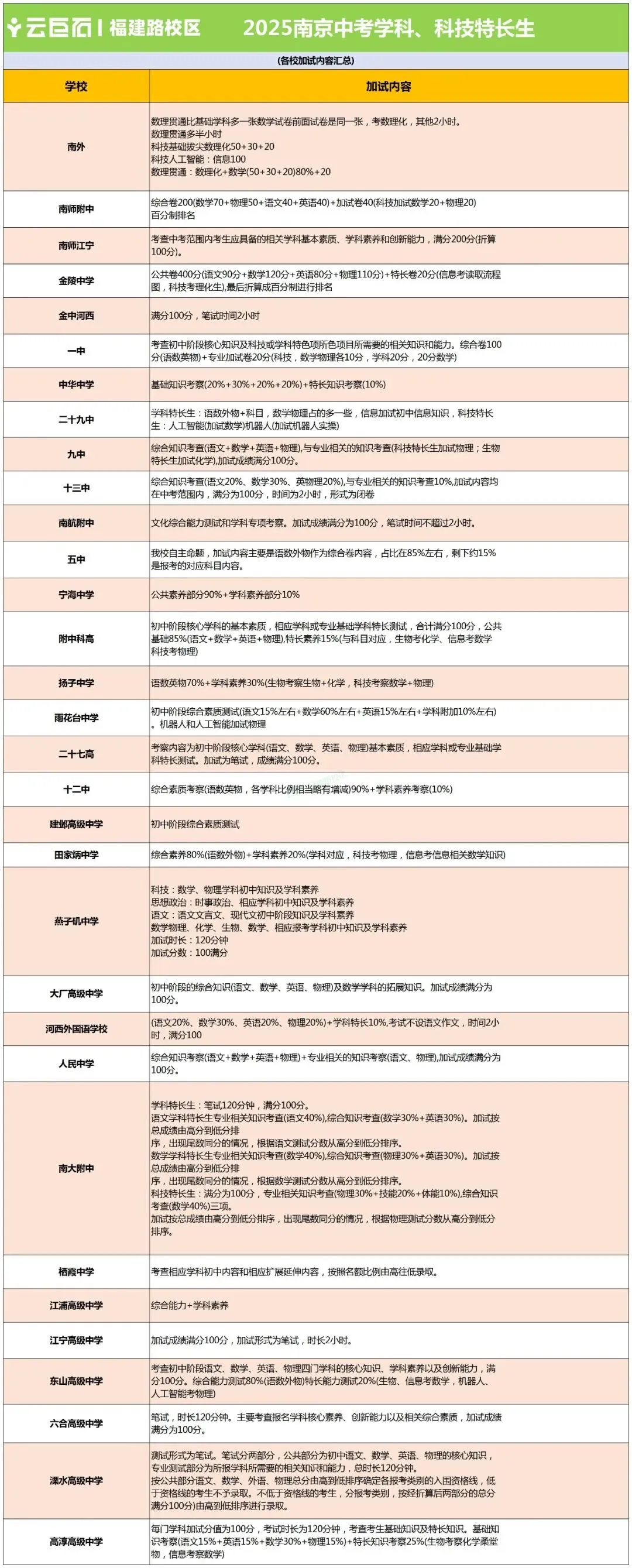2026南京中考特长生详解!一次说清! 第7张
